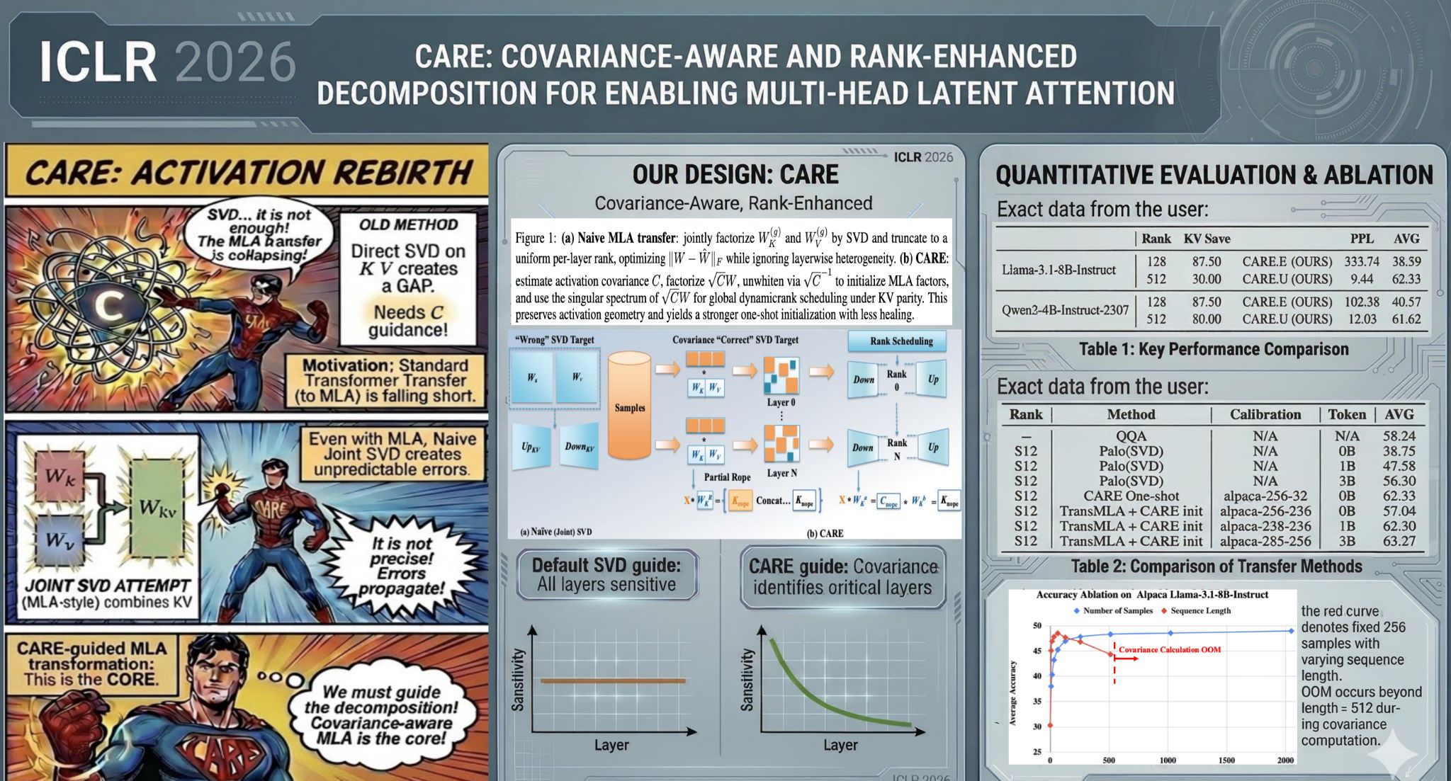 CARE preview